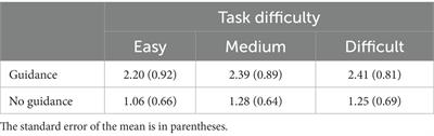 How task difficulty and academic self-efficacy impact retrieval practice guidance